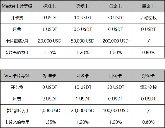 depay卡收费标准