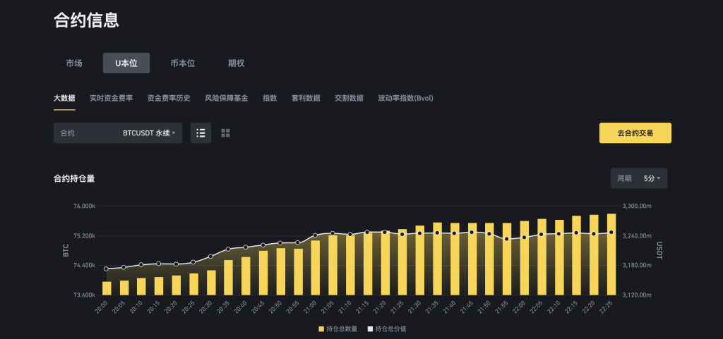 比特币合约图