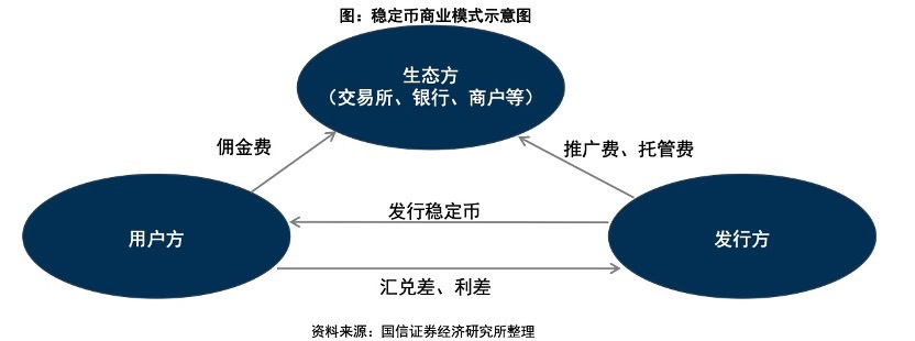 中国特色数字财政稳定币试点方案（建议稿）