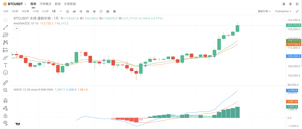 btc合约k线图指标