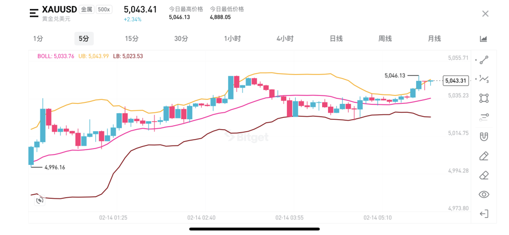 觉照交易系统:黄金短线的指标融合实战模型