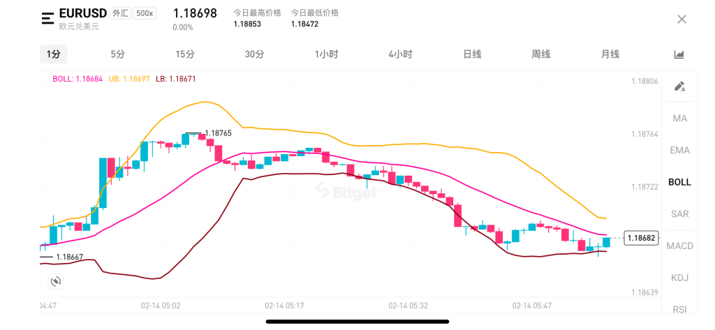 外汇短线交易的核心逻辑:一套可复制的高胜率指标体系