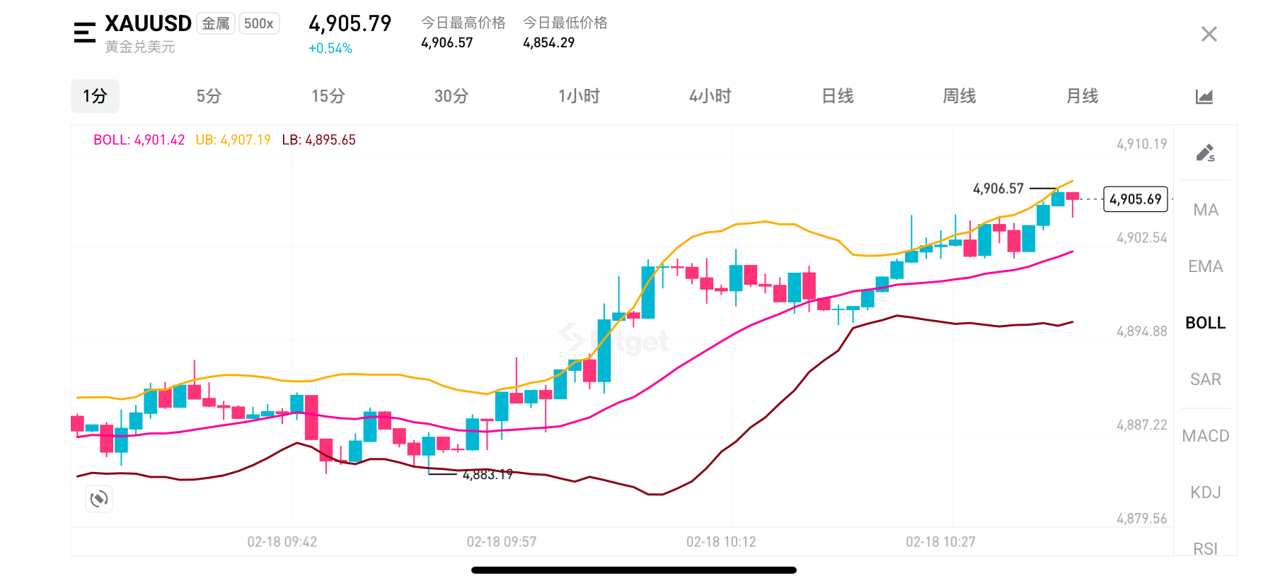 黄金与加密货币短线交易结构化模型（趋势突破版）