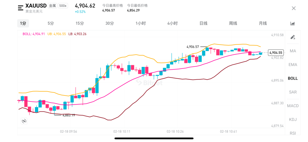 趋势突破失败后的应急处理模型