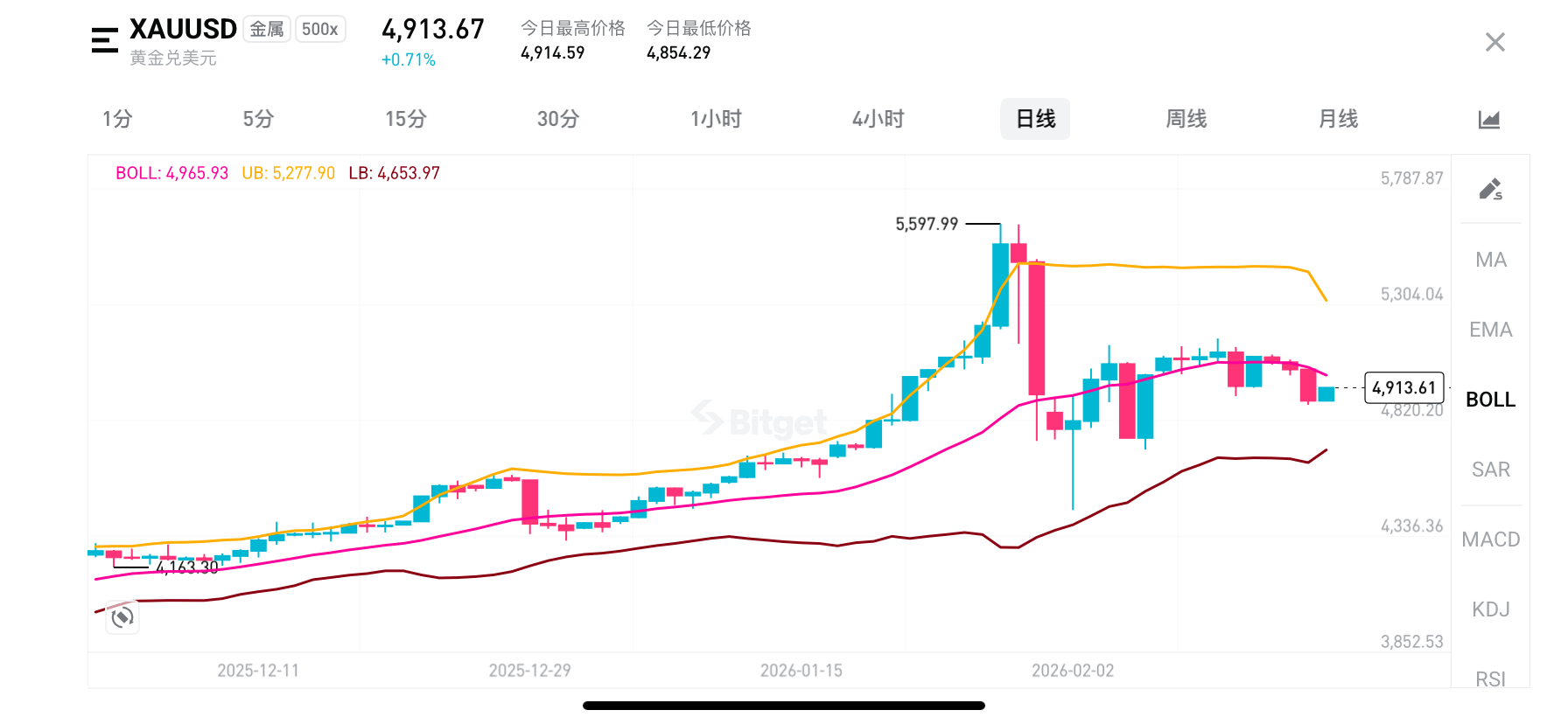 高频单边行情生存法则