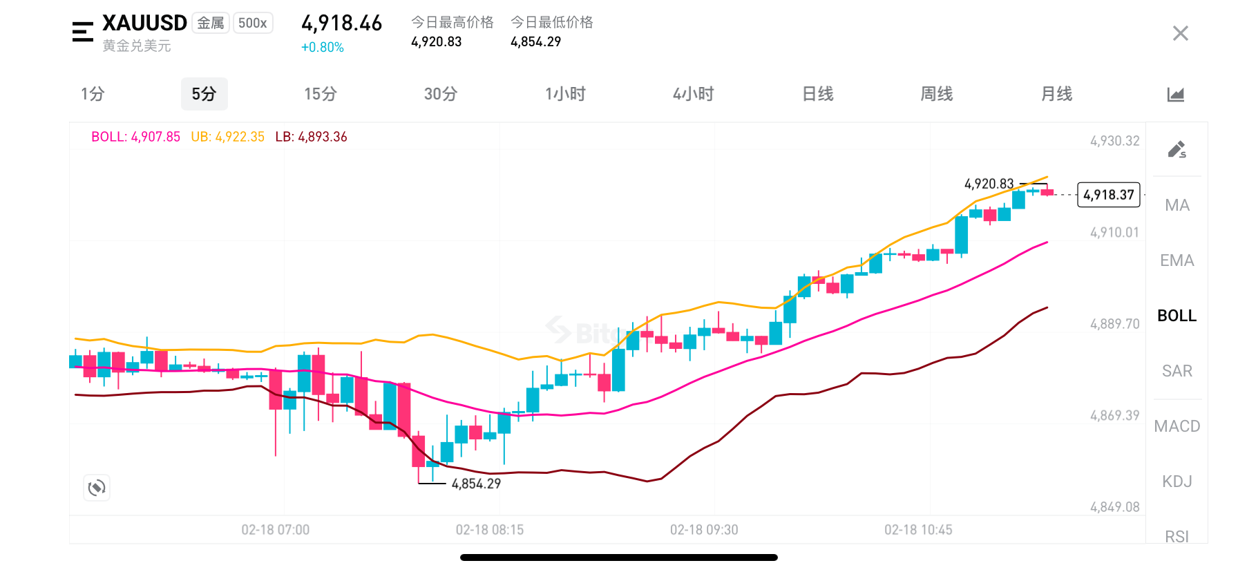 高频交易中的心理控制体系
