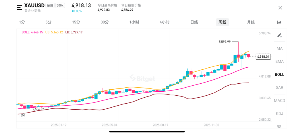 连续亏损后的复位系统