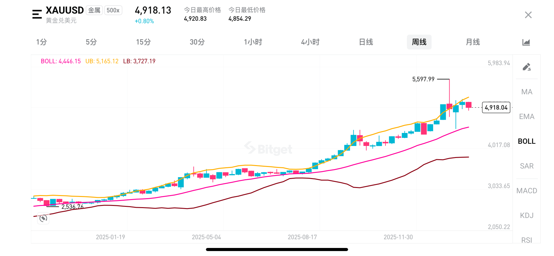 连续亏损后的复位系统
