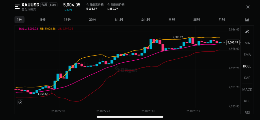 在500倍杠杆下，如何让系统战胜情绪