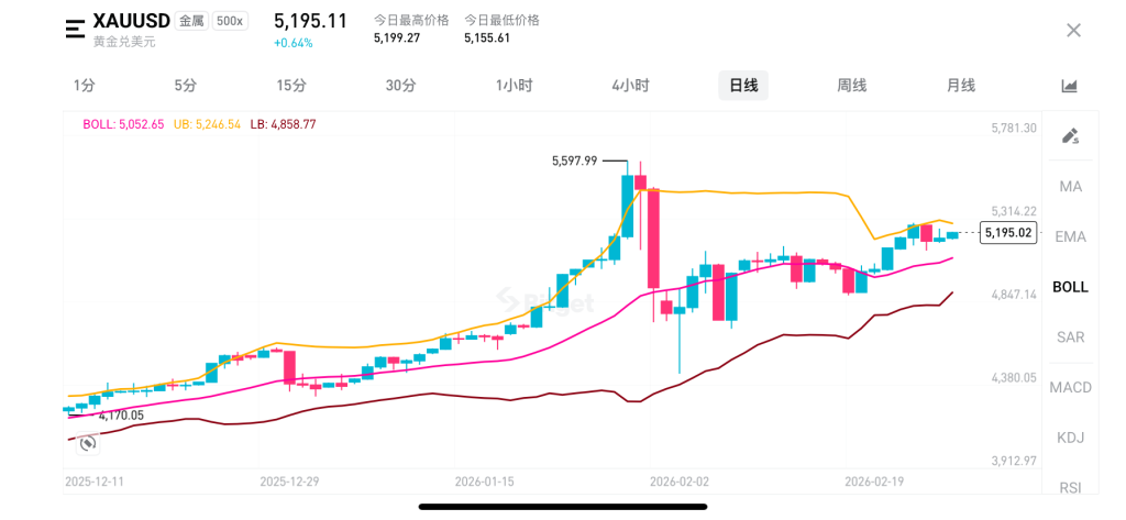 100 美元账户如何在黄金市场实现高频稳定盈利？